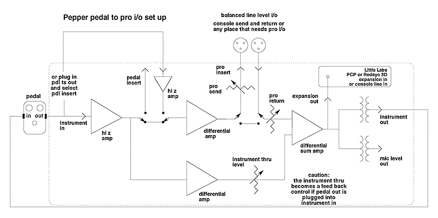 Application diagram for the Pepper