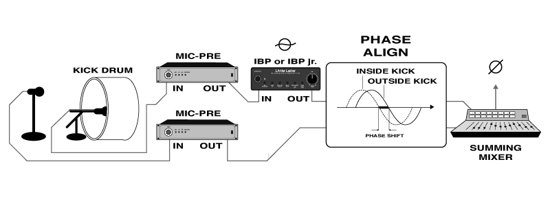 Application diagram for the IBP / IBP Junior
