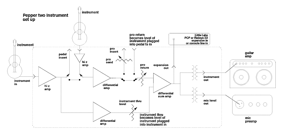 Application diagram for the Pepper