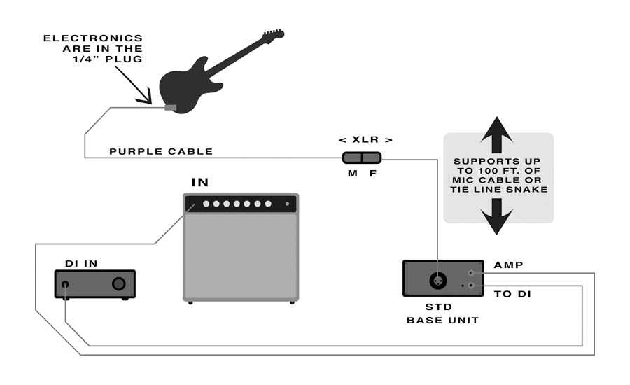 Application diagram for the STD