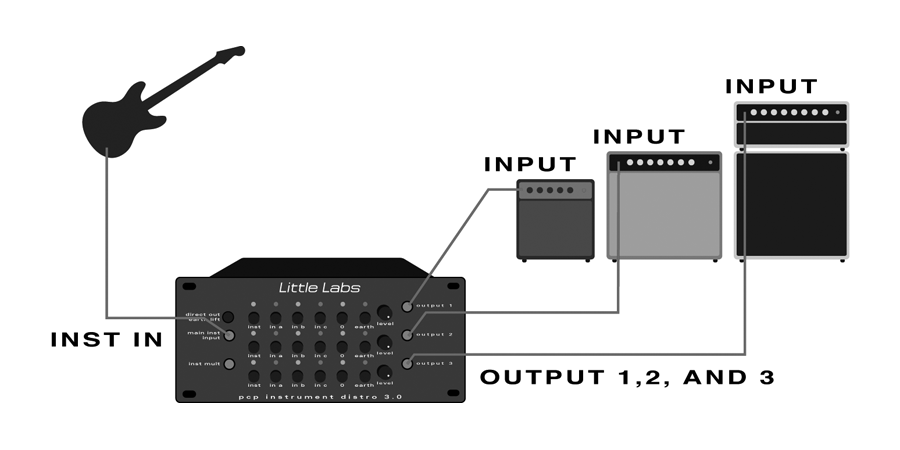 Application diagram for the PCP