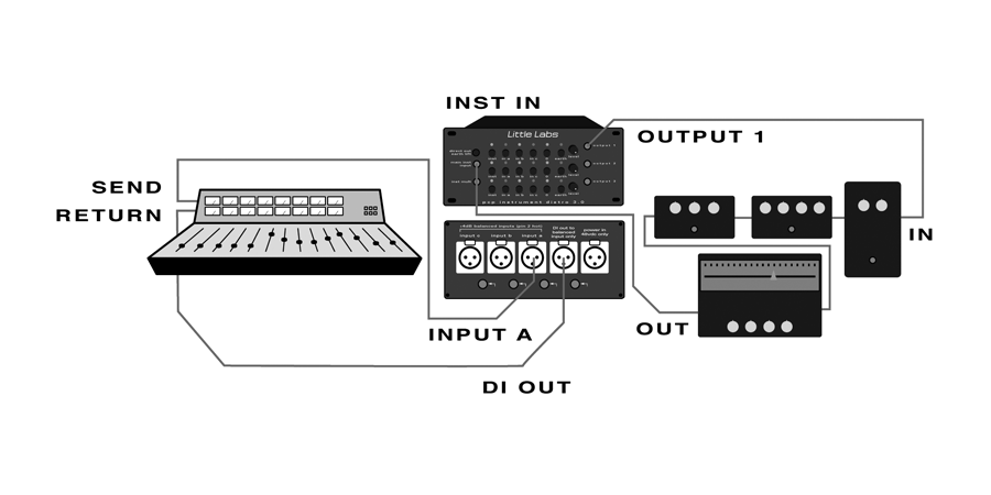 Application diagram for the PCP
